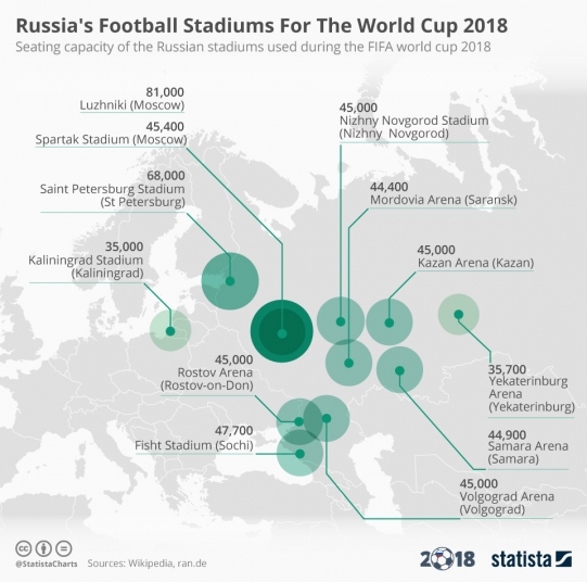 Футбольные стадионы России для чемпионата мира 2018 года